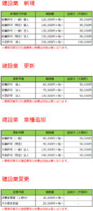 建設業許可申請報酬一覧