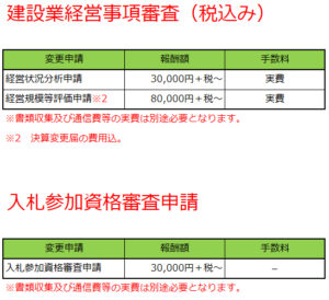 経営事項審査報酬