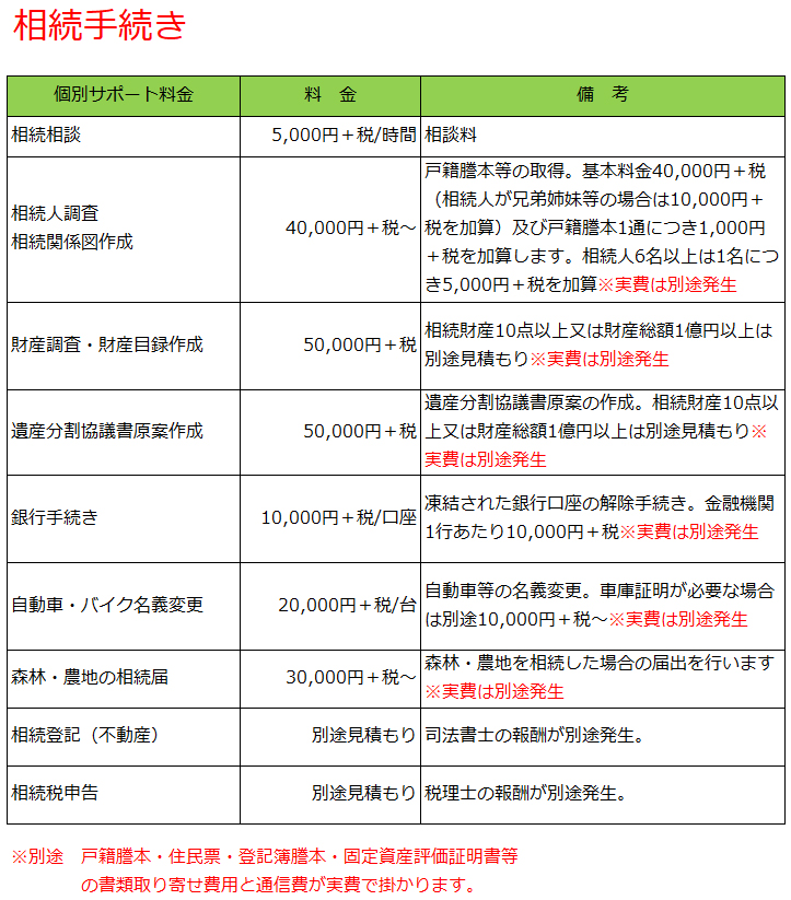 相続手続き報酬一覧表