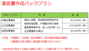 遺言書作成パックプラン