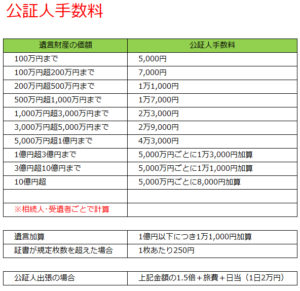 公証人手数料