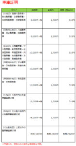 車庫証明報酬一覧表