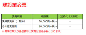 決算変更届報酬