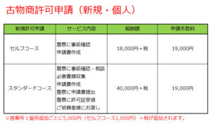 古物商許可申請（個人）