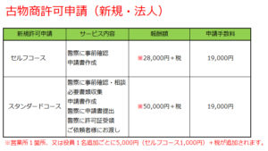 古物商許可申請（法人）