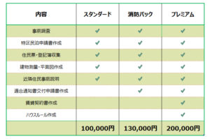プラン比較表